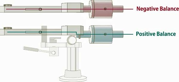 Sorane SA-1.2 BCS Tonarm Schnittzeichnung